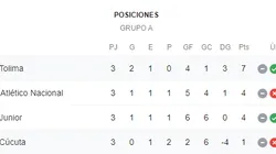 En VIVO: Deportes Tolima vs. Cúcuta por la Liga Águila