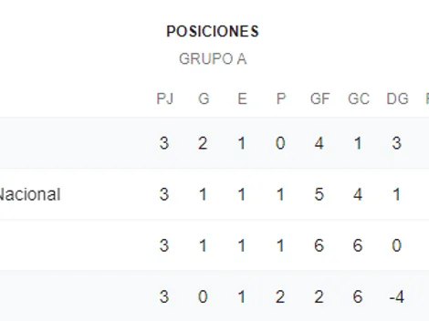 En VIVO: Deportes Tolima vs. Cúcuta por la Liga Águila