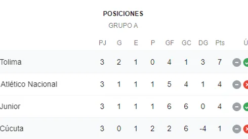 En VIVO: Deportes Tolima vs. Cúcuta por la Liga Águila