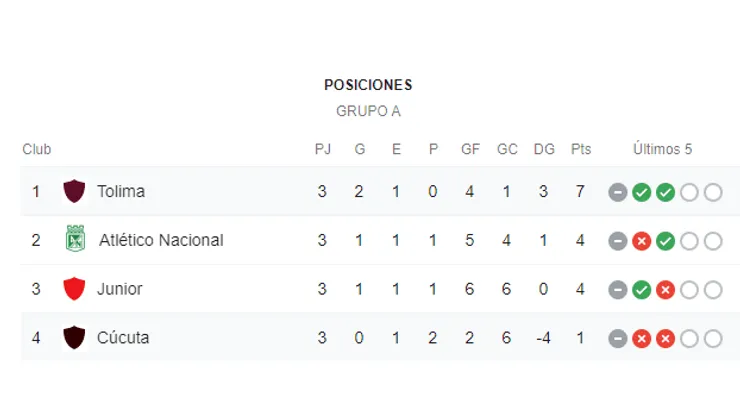 En VIVO: Deportes Tolima vs. Cúcuta por la Liga Águila