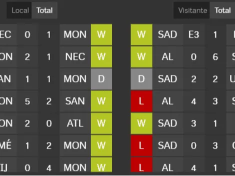 Monterrey vs Al Sadd por el Mundial de Clubes: Este es su pronóstico