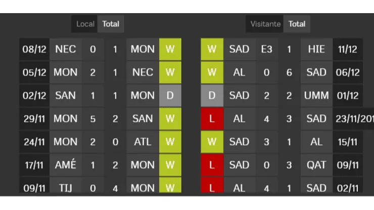 Monterrey vs Al Sadd por el Mundial de Clubes: Este es su pronóstico