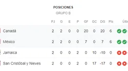 Qué canal transmite Canadá vs. México por el Preolímpico Femenino de CONCACAF