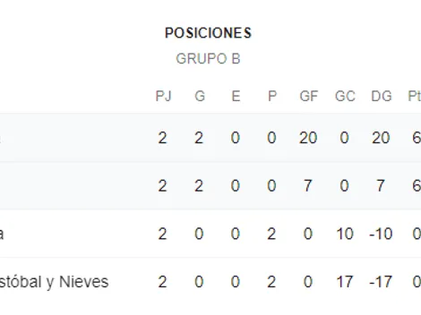 Qué canal transmite Canadá vs. México por el Preolímpico Femenino de CONCACAF