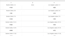 El pronóstico para Lakers y Celtics, la histórica rivalidad que choca en el NBA Sundays