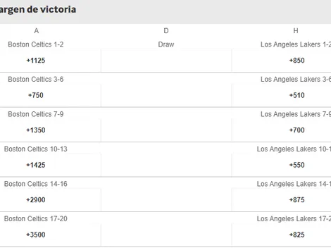 El pronóstico para Lakers y Celtics, la histórica rivalidad que choca en el NBA Sundays