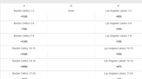 El pronóstico para Lakers y Celtics, la histórica rivalidad que choca en el NBA Sundays