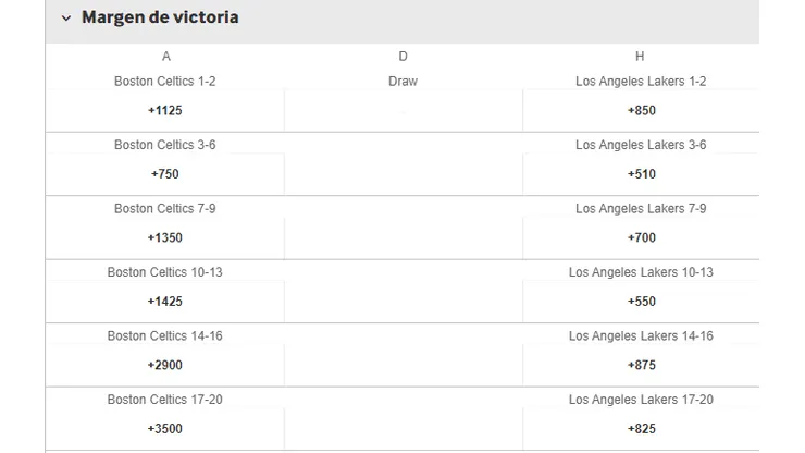 El pronóstico para Lakers y Celtics, la histórica rivalidad que choca en el NBA Sundays