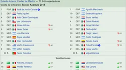 Cómo ver en diferido Cruz Azul vs. América por la final de vuelta del Apertura 2018
