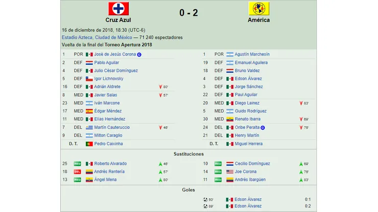 Cómo ver en diferido Cruz Azul vs. América por la final de vuelta del Apertura 2018