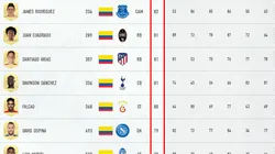 Ya es oficial: estos son los mejores futbolistas colombianos según FIFA 21
