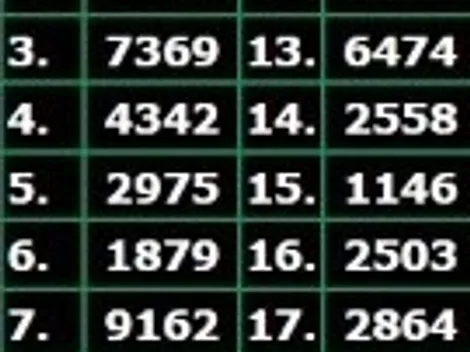 Quiniela | Resultados y sorteo EN VIVO en la Lotería Nacional y Provincia del sábado 20 de noviembre