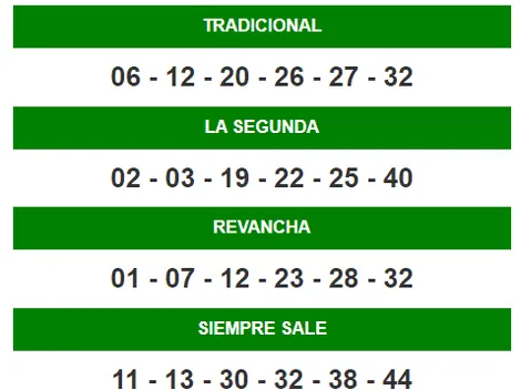 Quini 6 | Resultados y números ganadores, sorteo del domingo 8 de mayo 2022