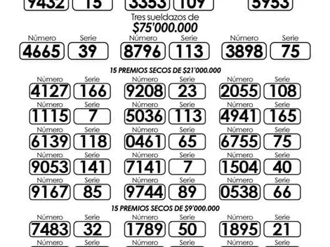 Resultados Lotería del Quindío: números que cayeron último sorteo del jueves 26 de mayo 2022