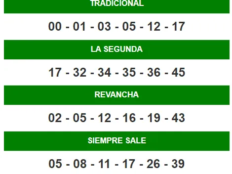 Resultados | Quini 6: números ganadores del sorteo del domingo 29 de mayo 2022