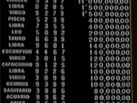 Resultados | Sorteo Zodiaco, números que cayeron Lotería Nacional del domingo 29 de mayo 2022