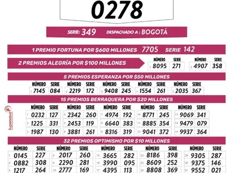 Resultados | Lotería de Boyacá, sábado 28 de amyo | Números ganadores del Sorteo 4417 en Colombia