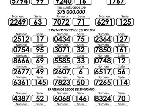 Lotería del Quindío: Resultados finales último Sorteo 2812 jueves 2 de junio | Premio Mayor y secos