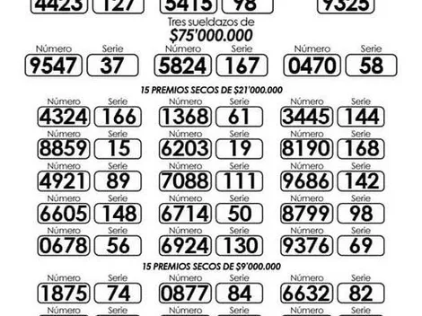 Resultados Lotería del Quindío | Premio Mayor y secos de AYER, último Sorteo 2815 del jueves 23 de junio
