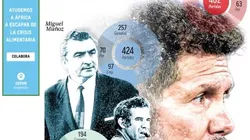 Cholo Simeone o el hombre récord de LaLiga