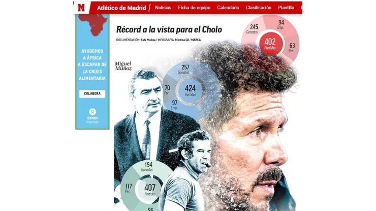 Cholo Simeone o el hombre récord de LaLiga