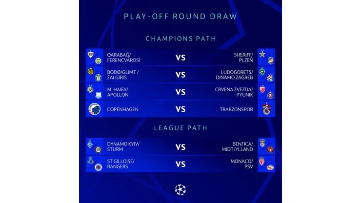 Así quedan los playoffs de la Champions League