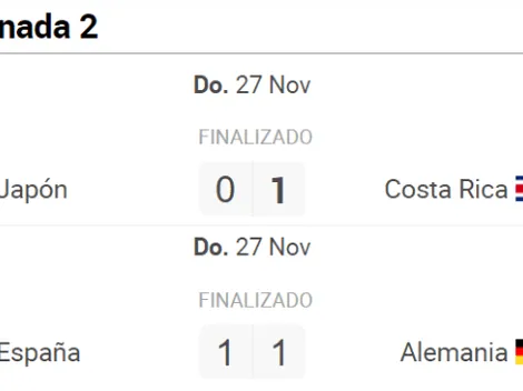 El Grupo E no se puso bueno, se puso Caliente