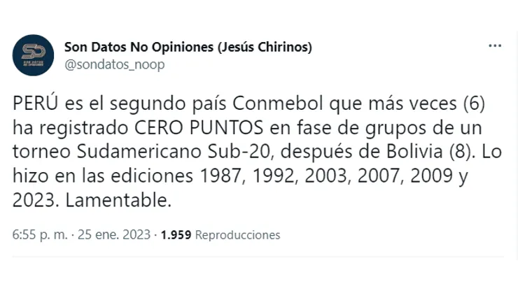 Los desastrosos datos de la Selección Peruana Sub-20