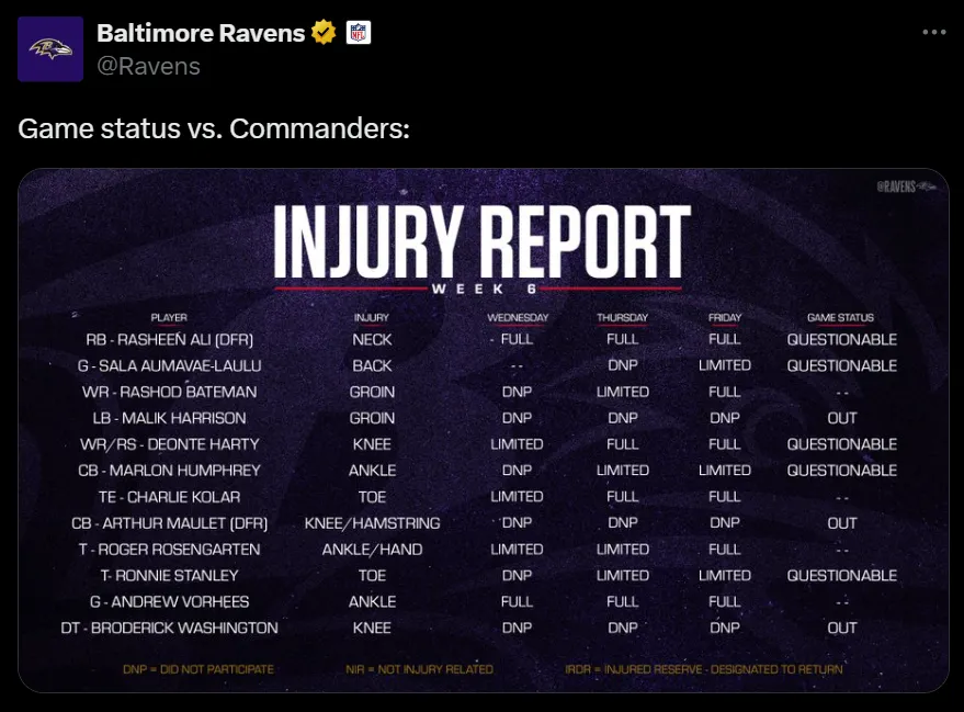 Injury Report Baltimore Ravens