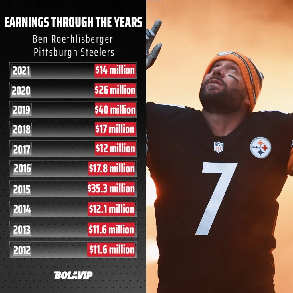 Ben Roethlisberger's earnings from Pittsburgh Steelers through years.