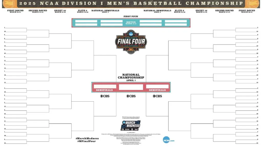 March Madness 2025 bracket (Source: NCAA)