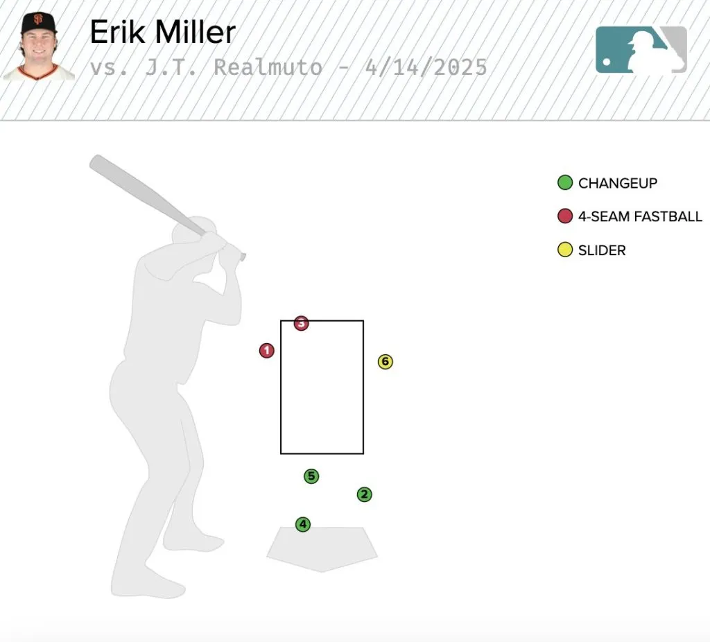 awful call against Phillies' Realmuto