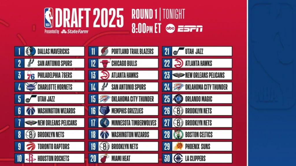 2025 NBA Draft – First Round (Source: NBA)