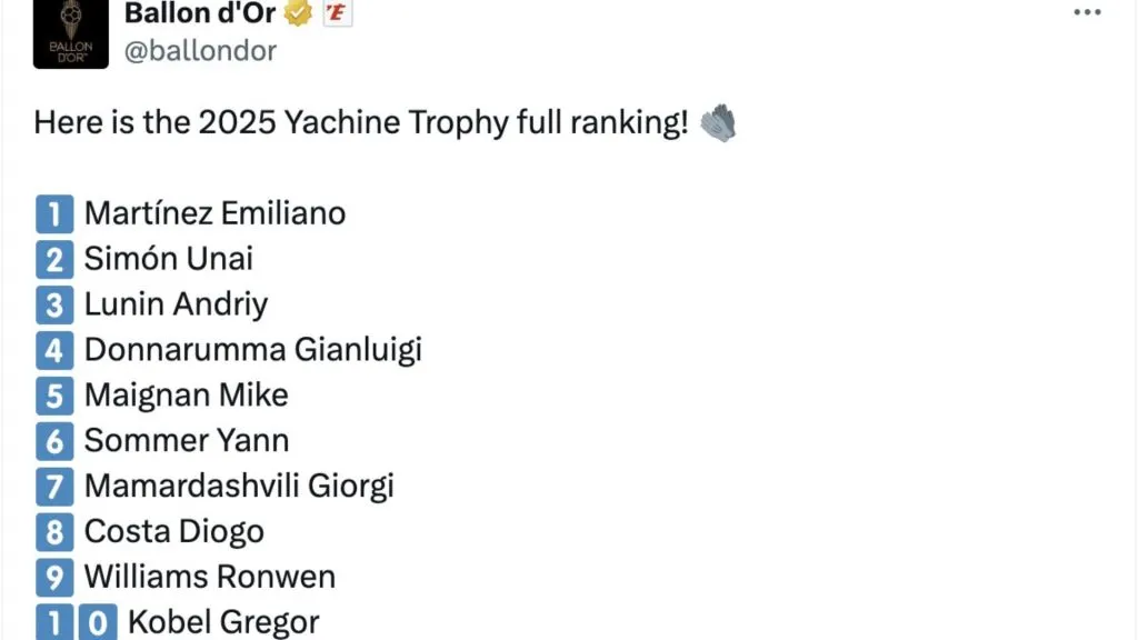 Ballon d'Or mistake on Yachine Trophy list