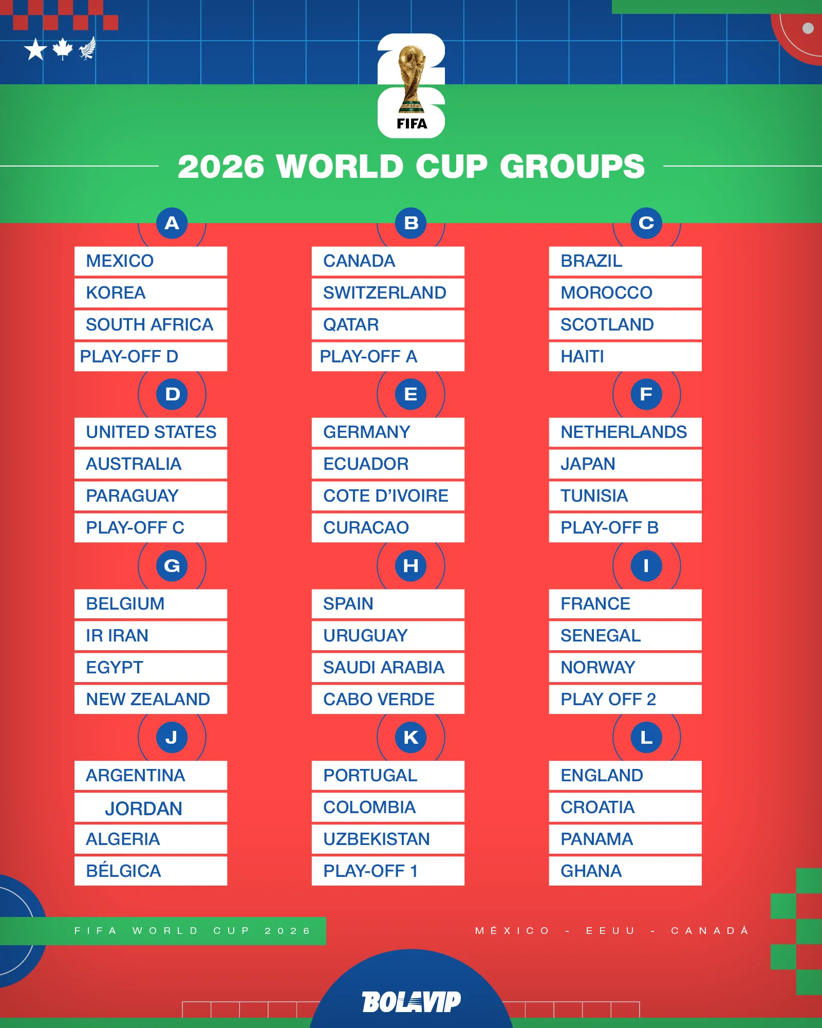All 12 groups confirmed after draw. (Bolavip)