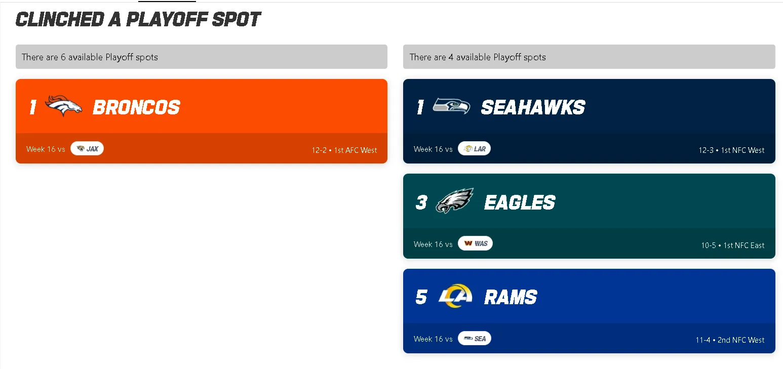 Clinched a playoff spot.