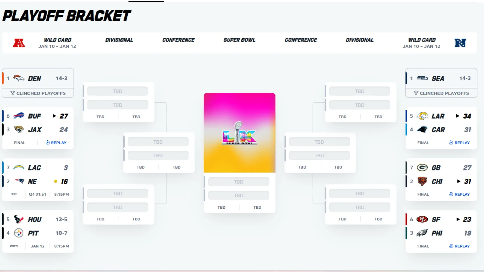 Updated NFL Playoffs bracket