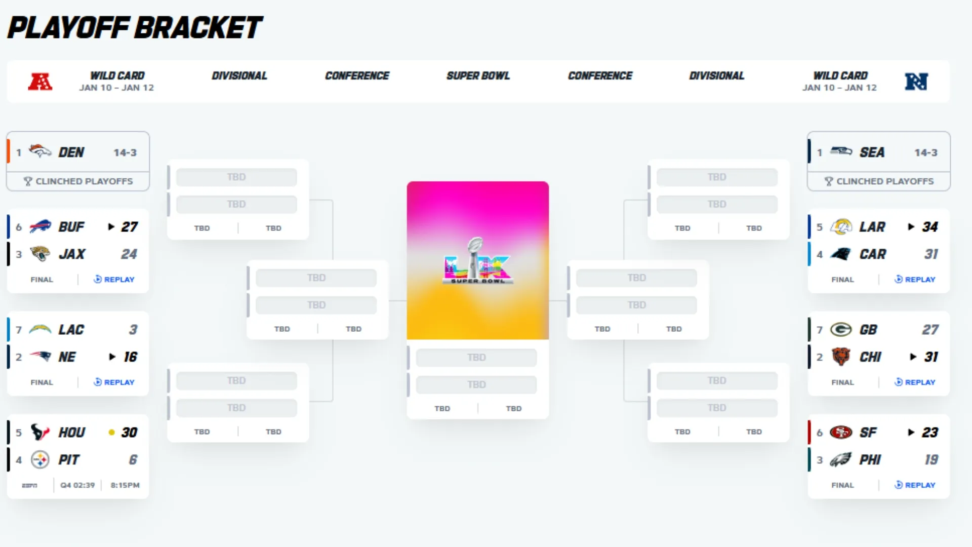 Updated NFL Playoffs bracket