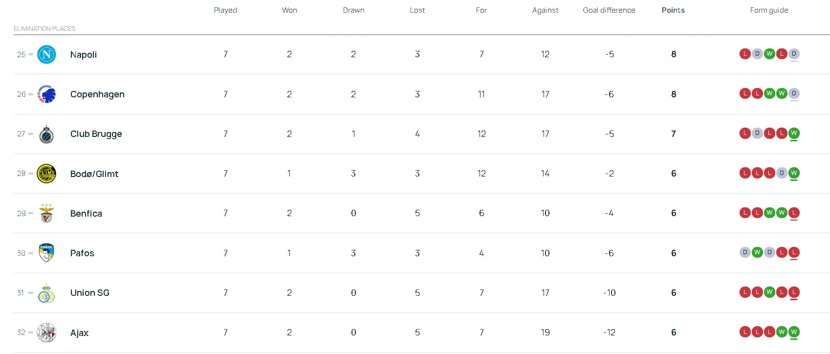 UEFA Champions League table.