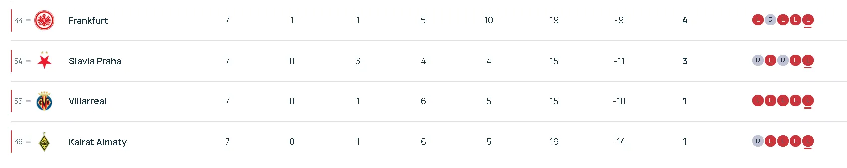 UEFA Champions League table.