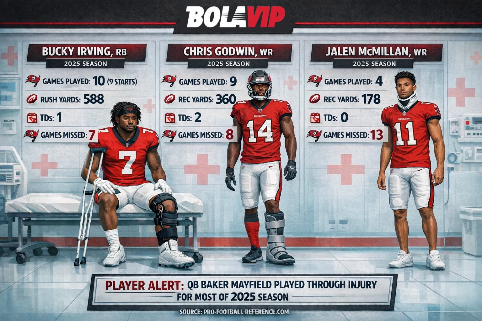 Bucs' 2025 injuries on offense