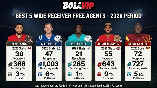 Top 5 WR free agents according to Bolavip