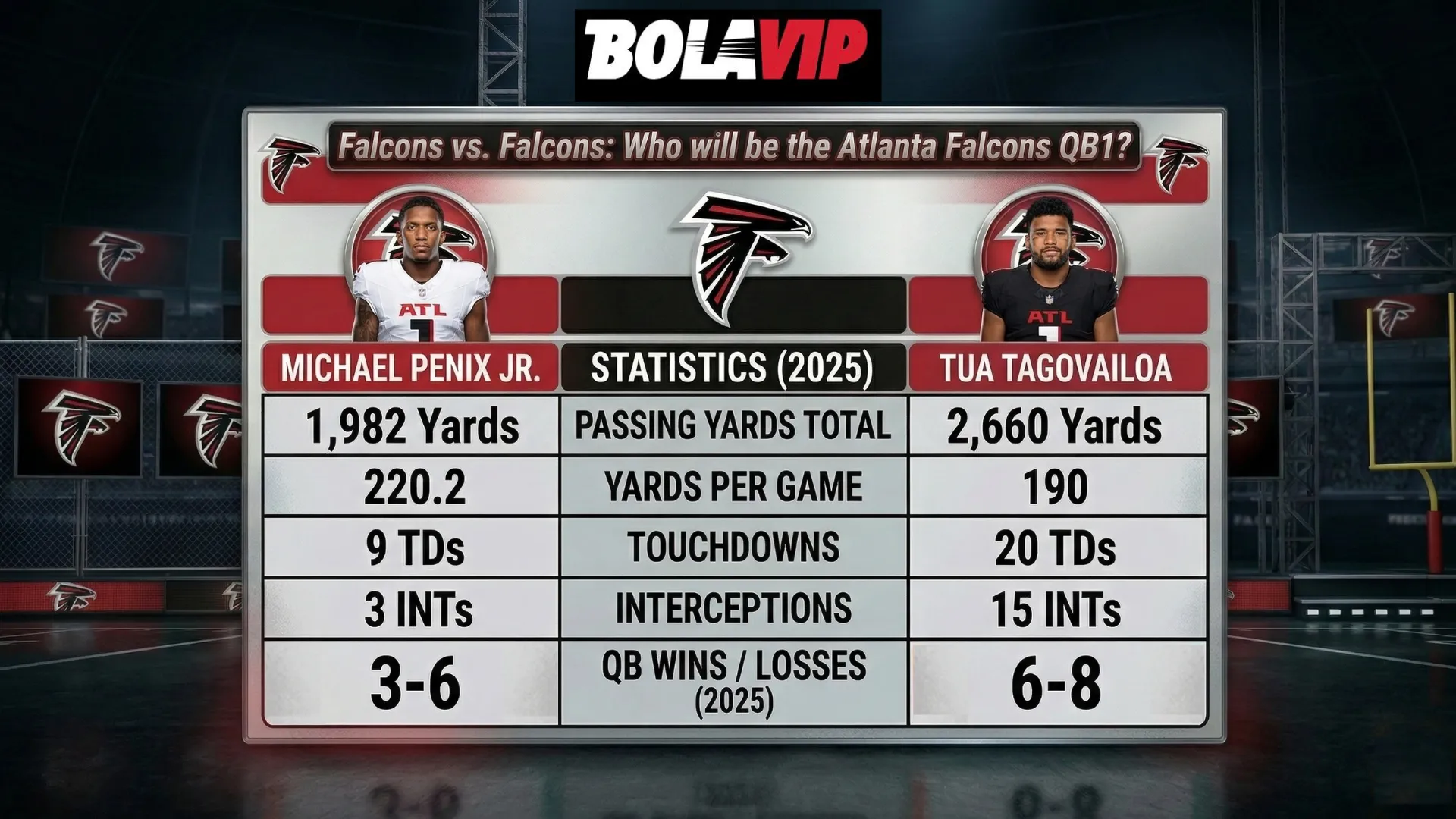 2025 Comparison of Penix and Tagovailoa