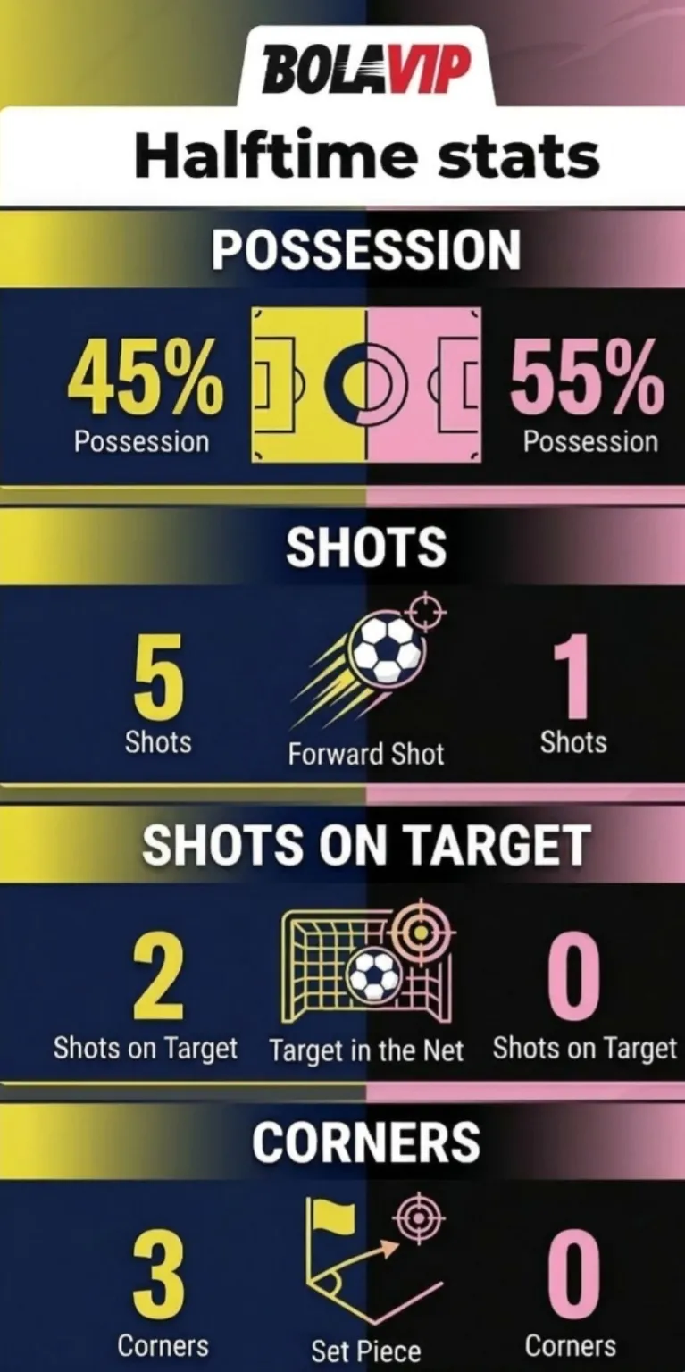Nashville SC - Inter Miami first-half stats. (Image made with AI)