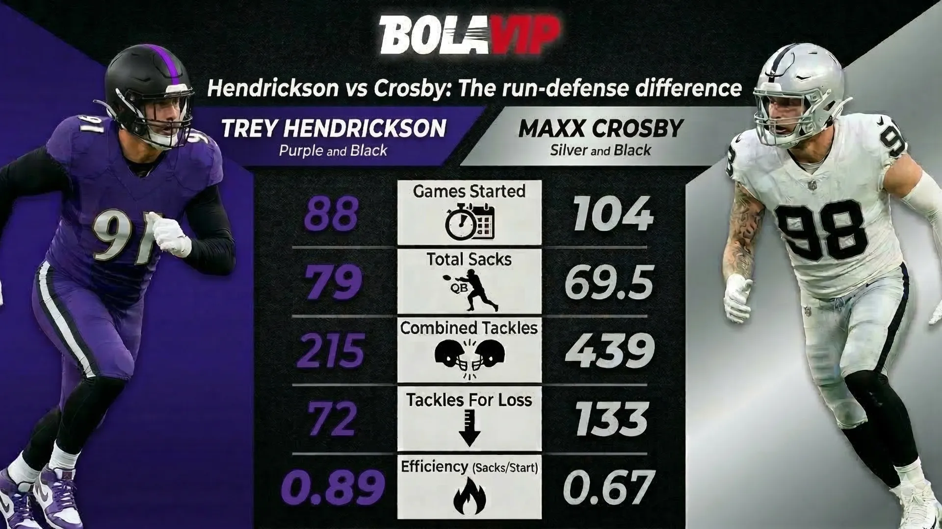 Hendrickson vs Crosby