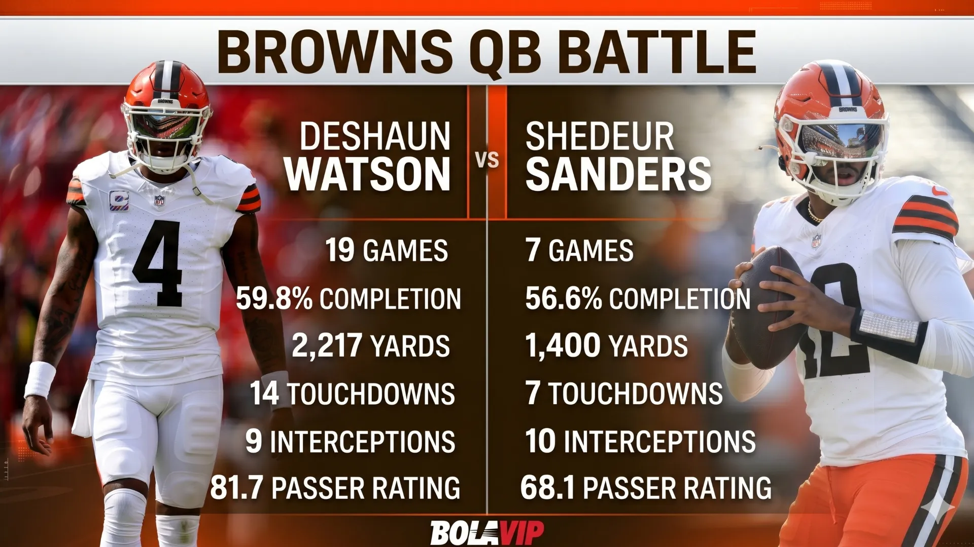 Browns QB battle comparison. Made with AI