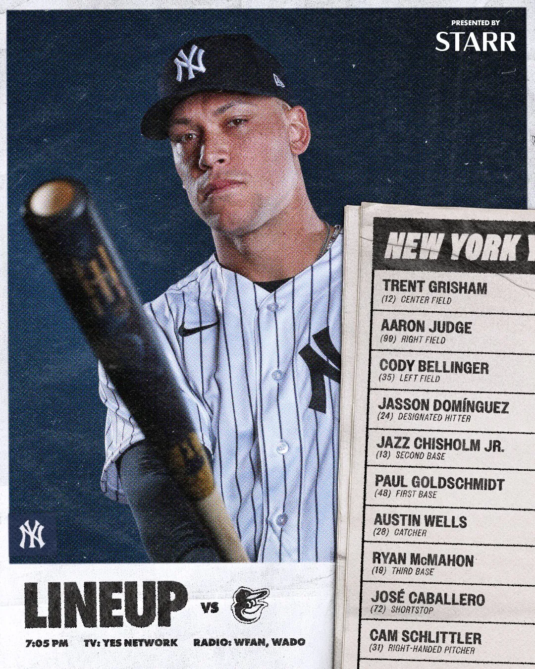 New York Yankees official lineup for May 4