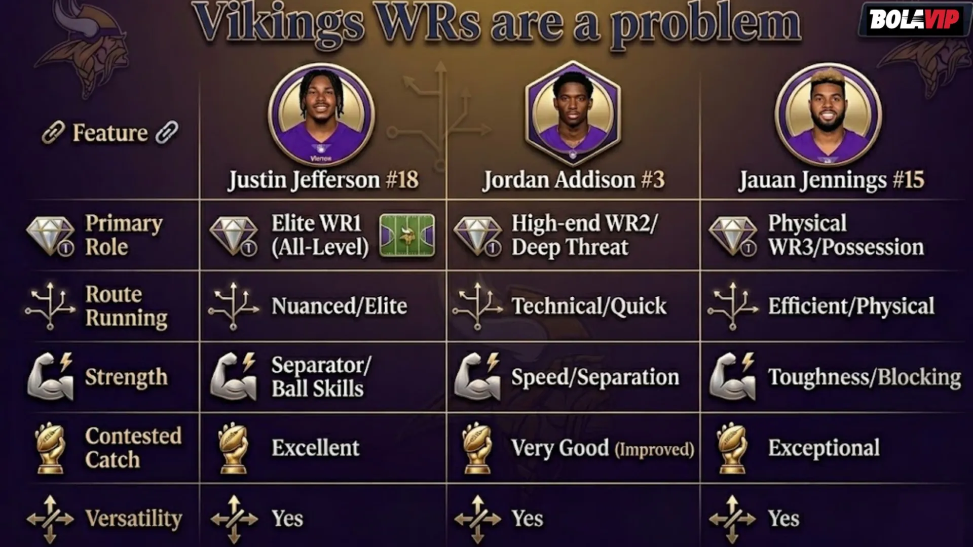 Vikings WR comparison. Image made with AI