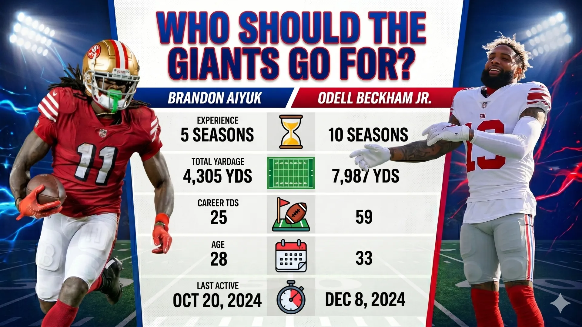 Brandon Aiyuk vs Odell Beckham Jr