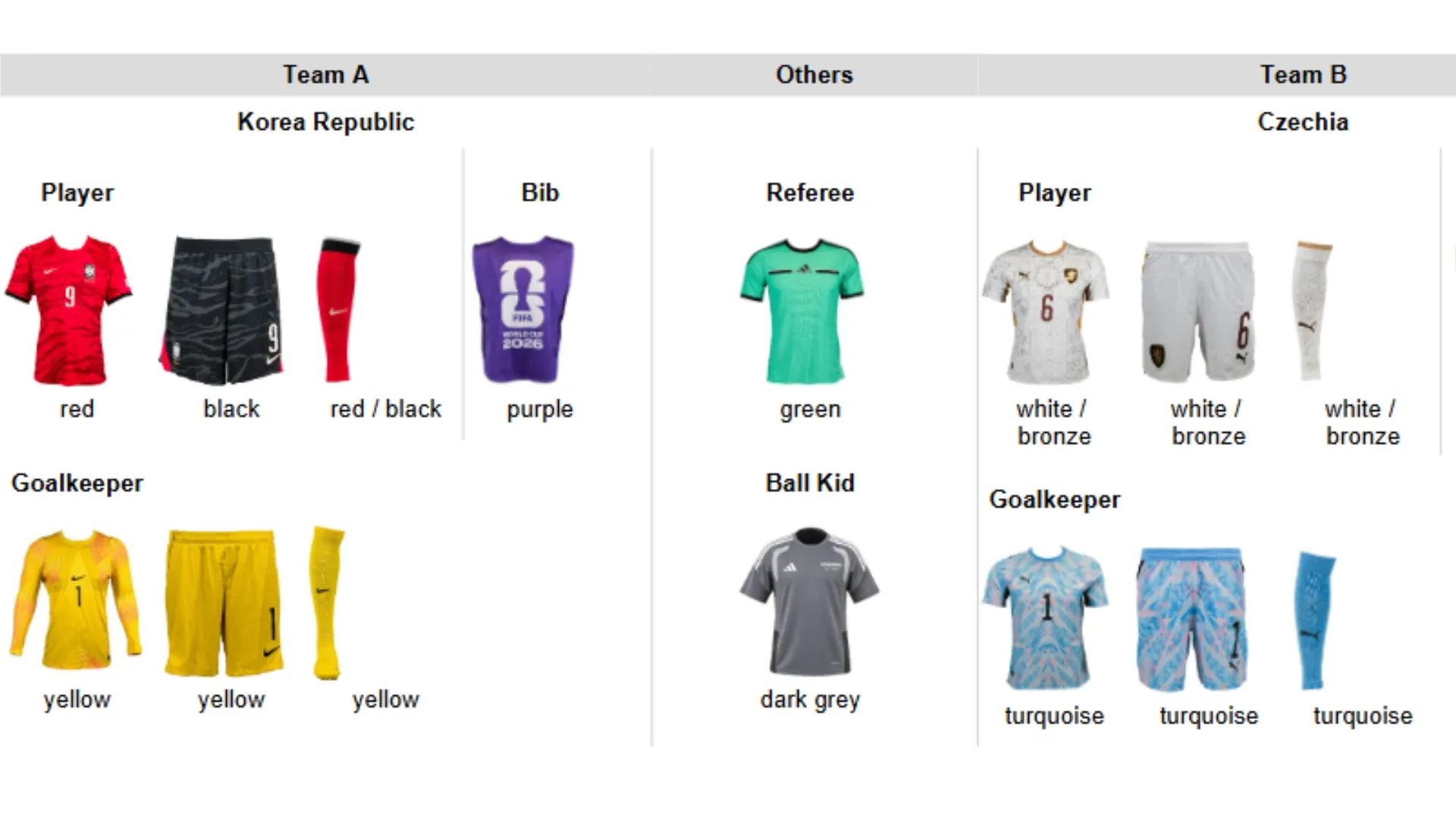 South Korea vs Czechia uniform distributions